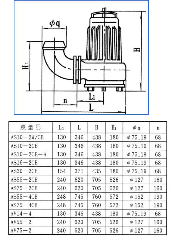 AS、AV型潛水式排污泵