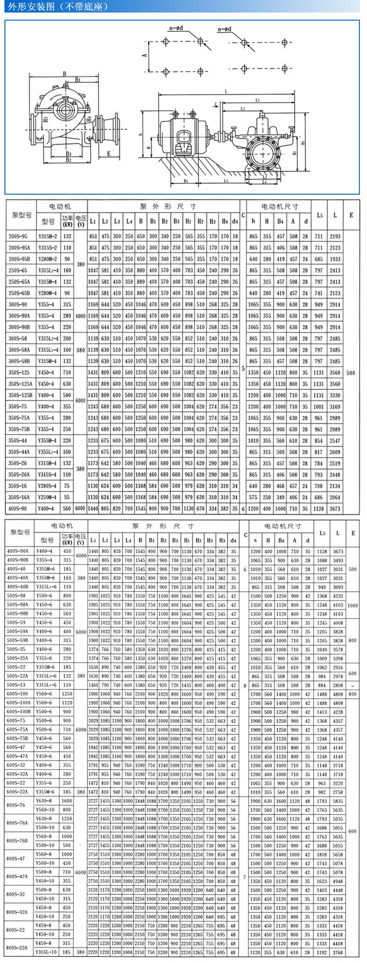 S、SH型單級(jí)雙吸泵