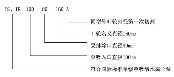 IS、IR型臥式單級單吸清水離心泵