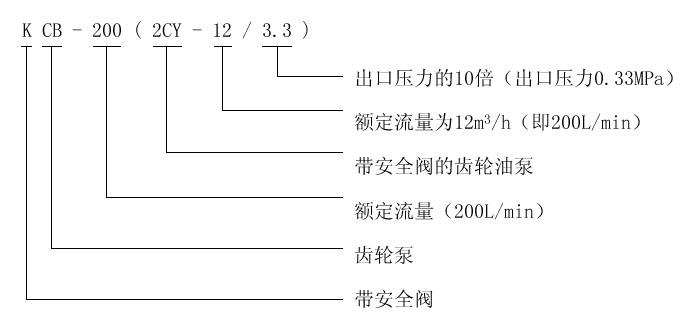 KCB、2CY型齒輪油泵