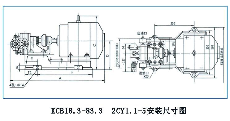 KCB、2CY型齒輪油泵