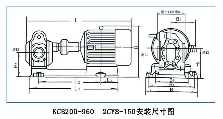 KCB、2CY型齒輪油泵