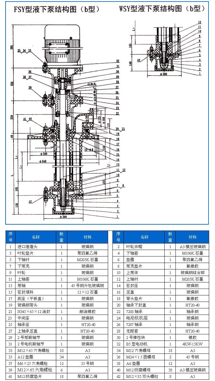 FSY型、WSY型立式玻璃鋼液下泵